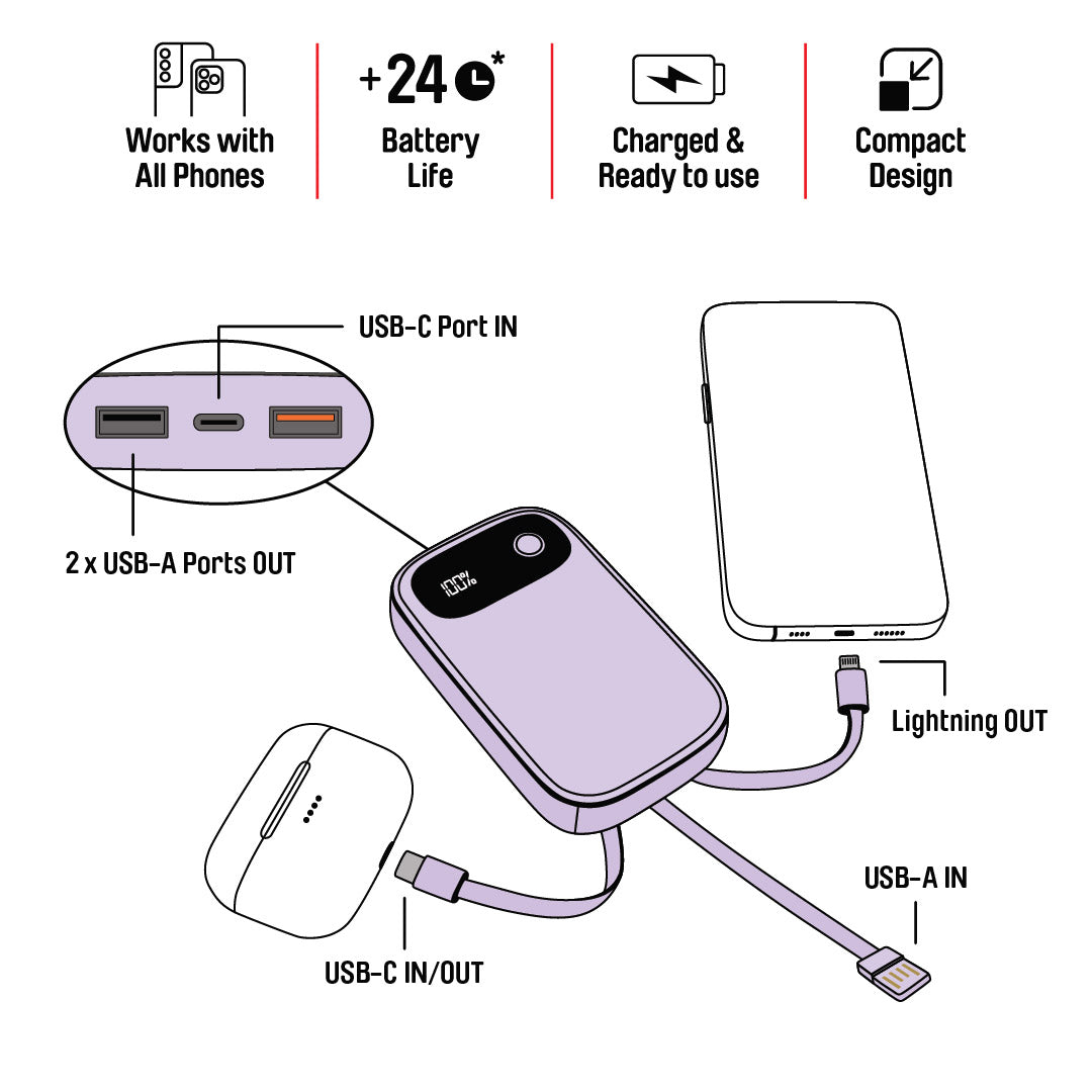 8K Travel Power Bank Purple Features