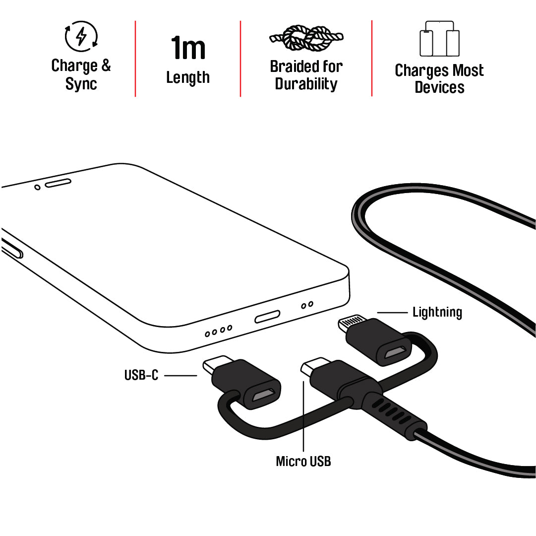 Premium 3in1 Charge & Sync Cable Illustrations